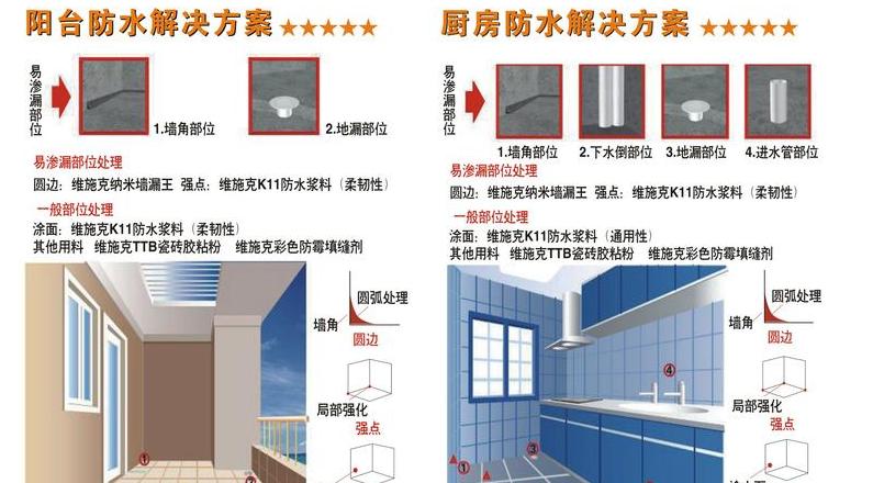 防水涂料沾手清洗攻略：实用方法大揭秘