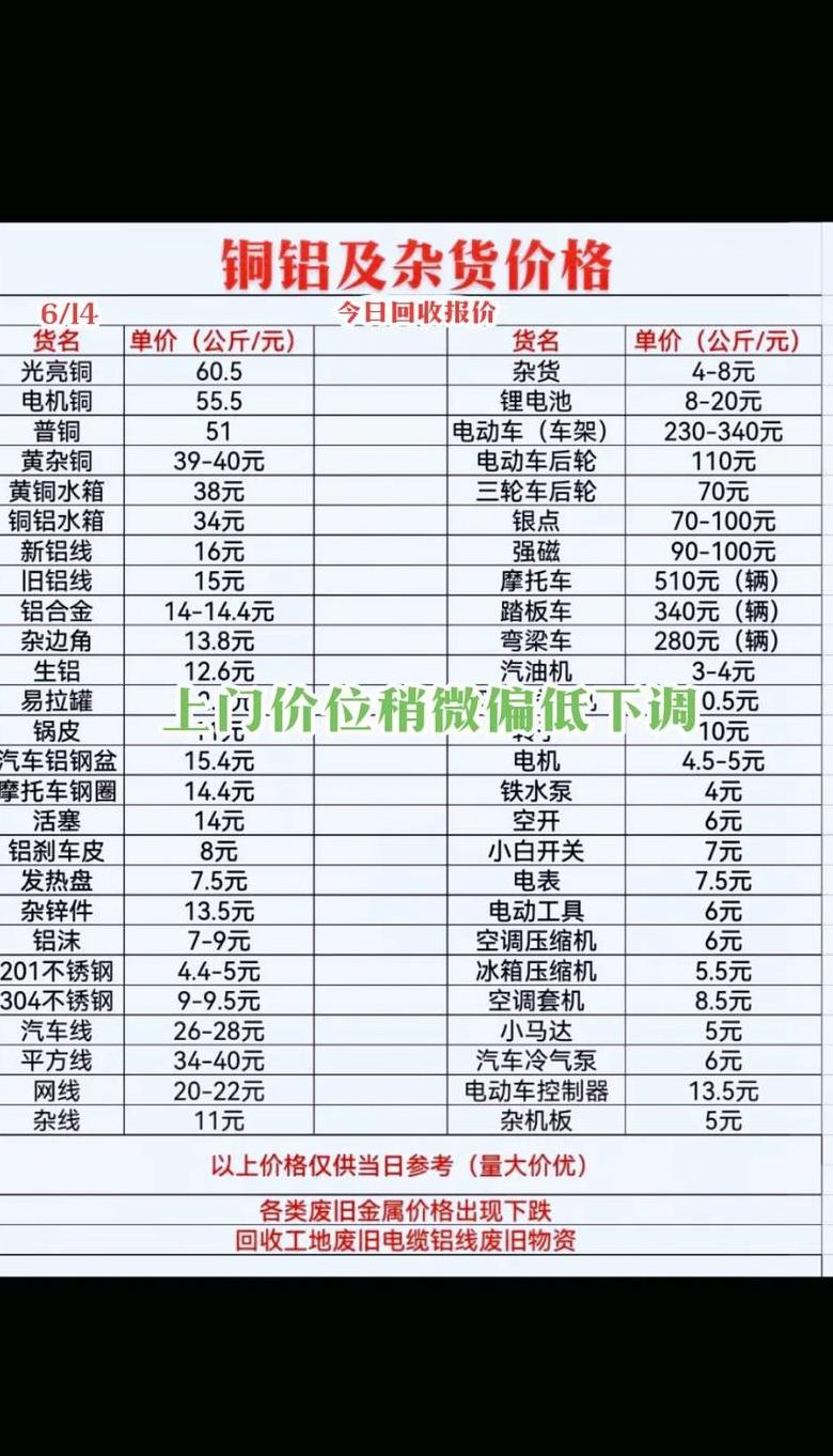 广东佛山废不锈钢回收价格行情及铝、钨铁、废钢筋头最新价格盘点