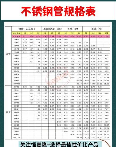 不锈钢无缝钢管标识与规格全解析