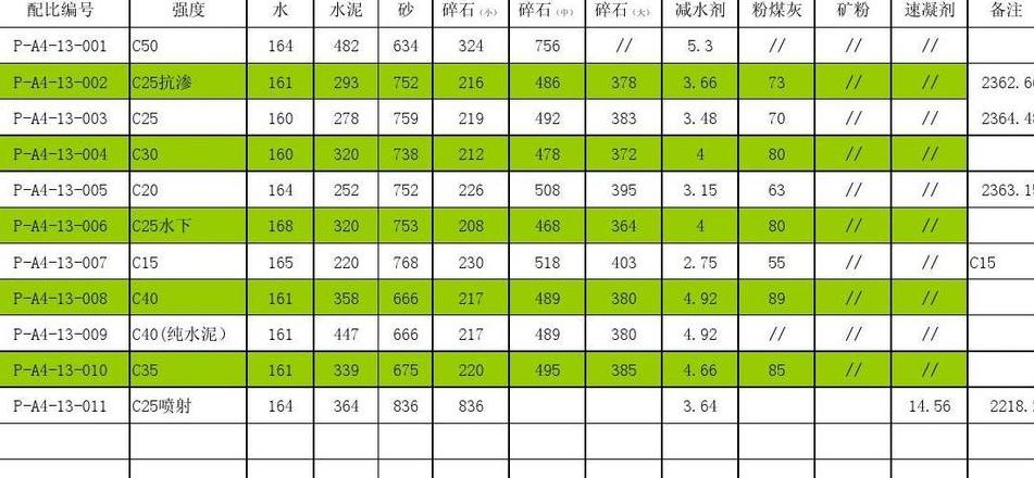 现浇楼梯混凝土配比与浇筑技巧解析