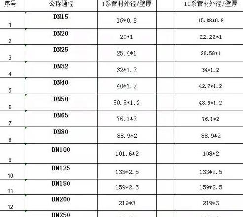 304不锈钢管SCH40S规格详解：壁厚与外径尺寸