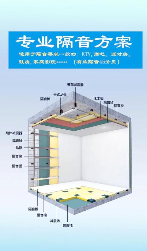 天花板隔音：告别楼上噪音困扰