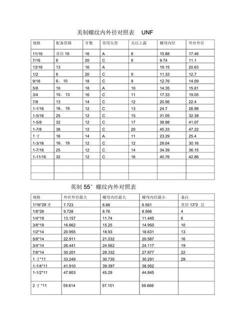 DN65管道规格详解与换算对照表