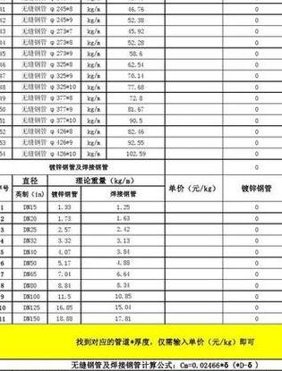 50镀锌钢管/4寸/DN20价格一览：了解最新市场行情
