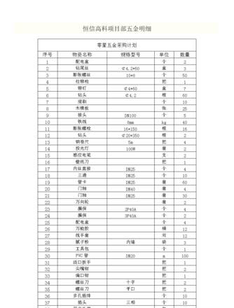 五金材料种类大盘点