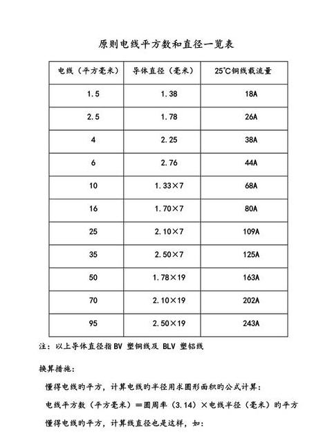 国标电线平方与直径对照表详解