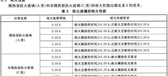 防火玻璃等级划分及耐火时间解析