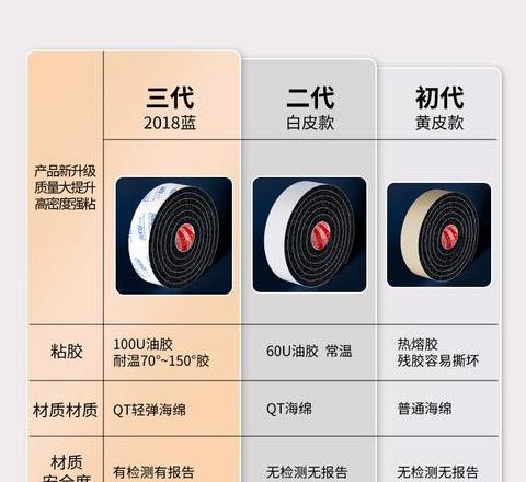 家居噪音控制与防尘解决方案全攻略