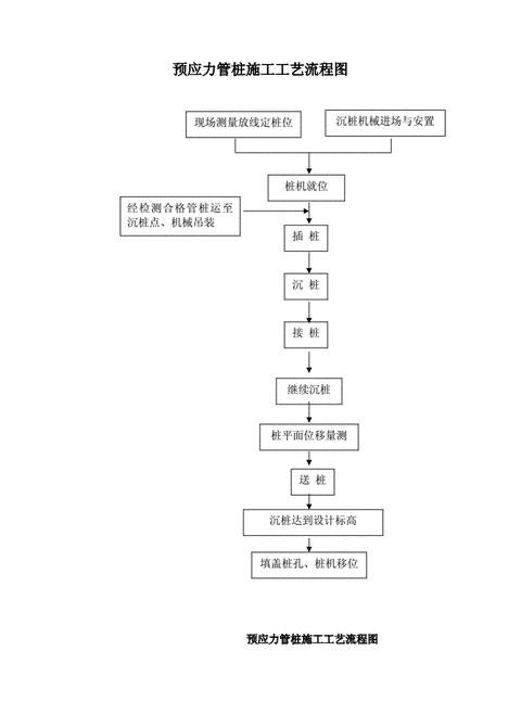水泥土搅拌桩施工全流程解析