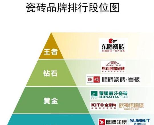 2025瓷砖品牌排名及特色解析