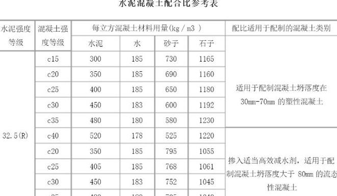 水泥土比例计算：1:5、1:7与3%比例解析