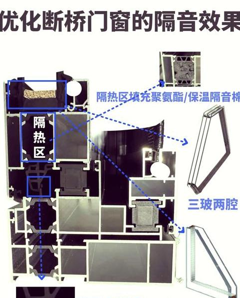 六招提升窗户隔音效果，告别城市噪音侵扰