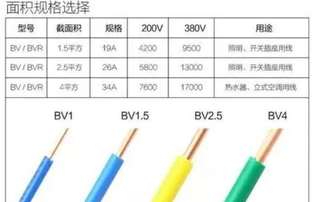 电线的平方数和功率怎么算