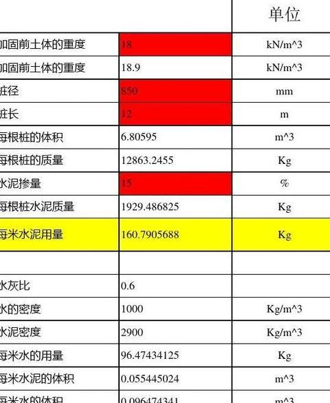 水泥掺量20%，计算每米水泥用量方法揭秘