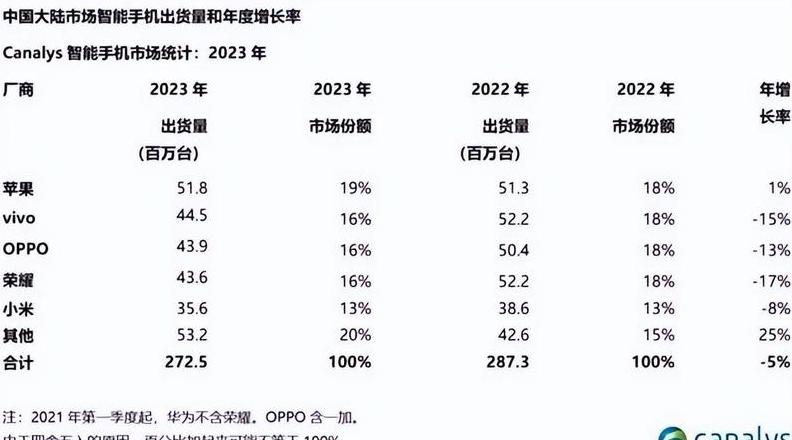 华为全球销量第一的年份及最高销售额揭秘