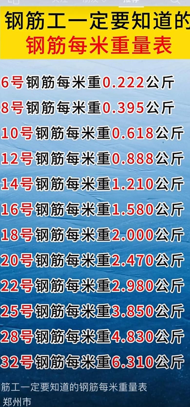 25螺纹钢重量计算及在混凝土中的应用