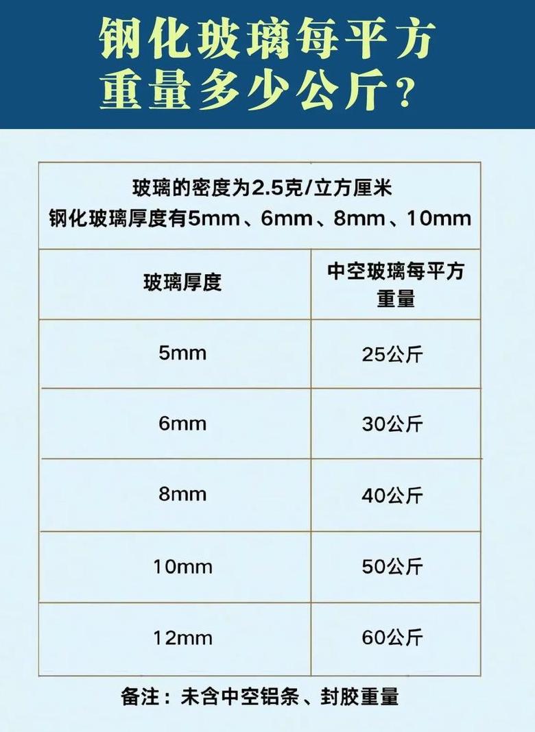 10毫米玻璃重量与维护技巧全解析