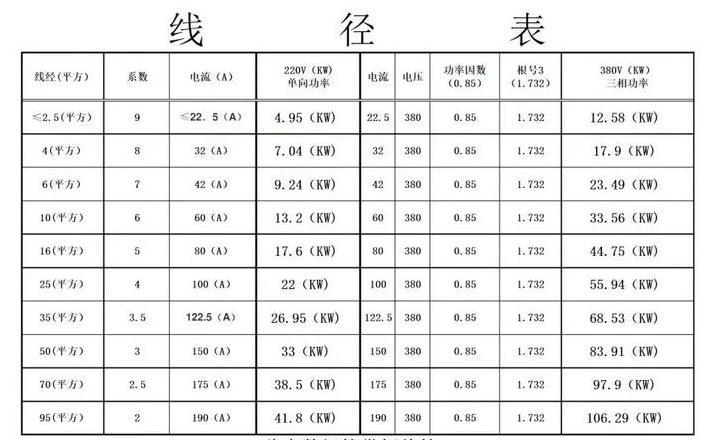 4平方铜芯线负荷测试：空调及家庭用电安全容量解析