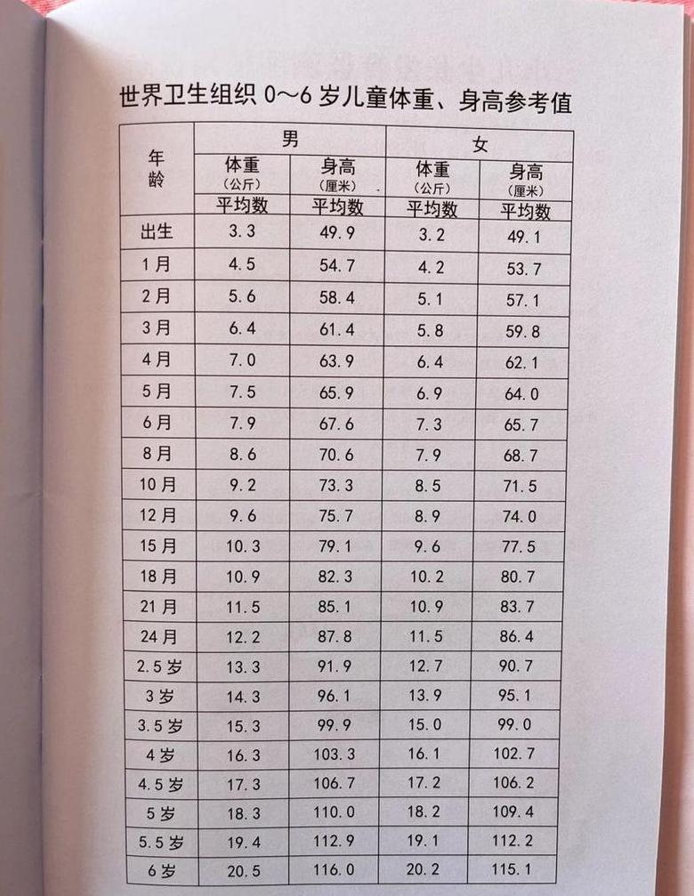 5KG换算斤及磅详解