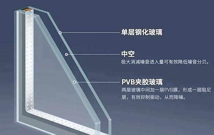玻璃与木门隔音性能对比分析