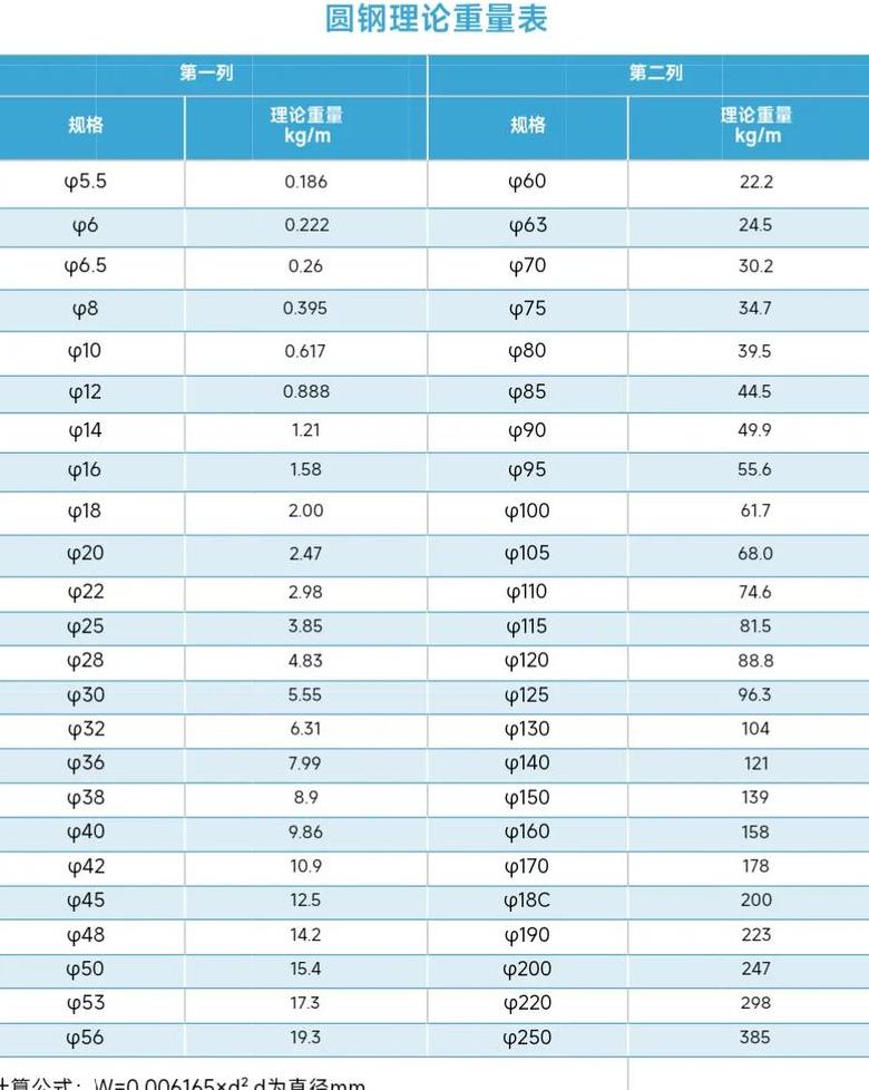 10圆钢一米重量及选购注意事项