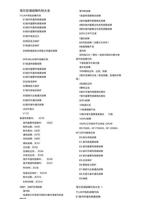 海尔洗衣机故障代码全解析