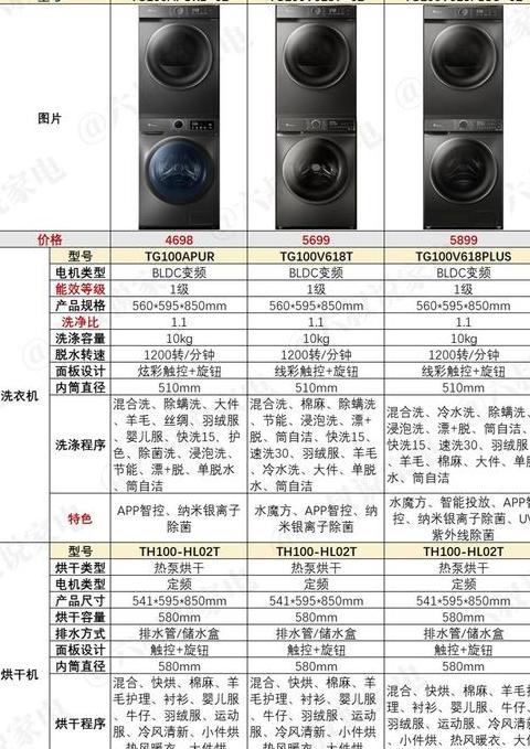 8公斤洗衣机洗涤能力解析：能洗两套被套吗及使用注意事项