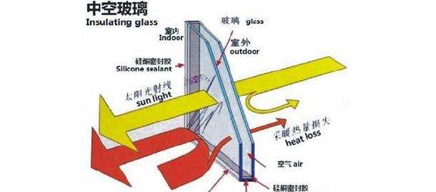 中空玻璃价格解析：配置与价格关系及选购指南