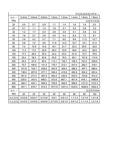 304不锈钢管规格解析：最小管径与对应壁厚一览