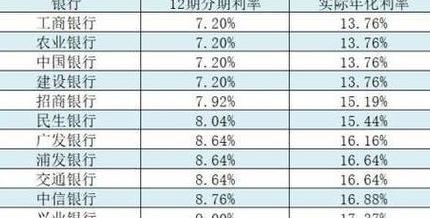 年化率换算月利息公式