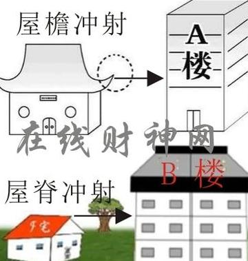 自建楼房门窗风水尺寸