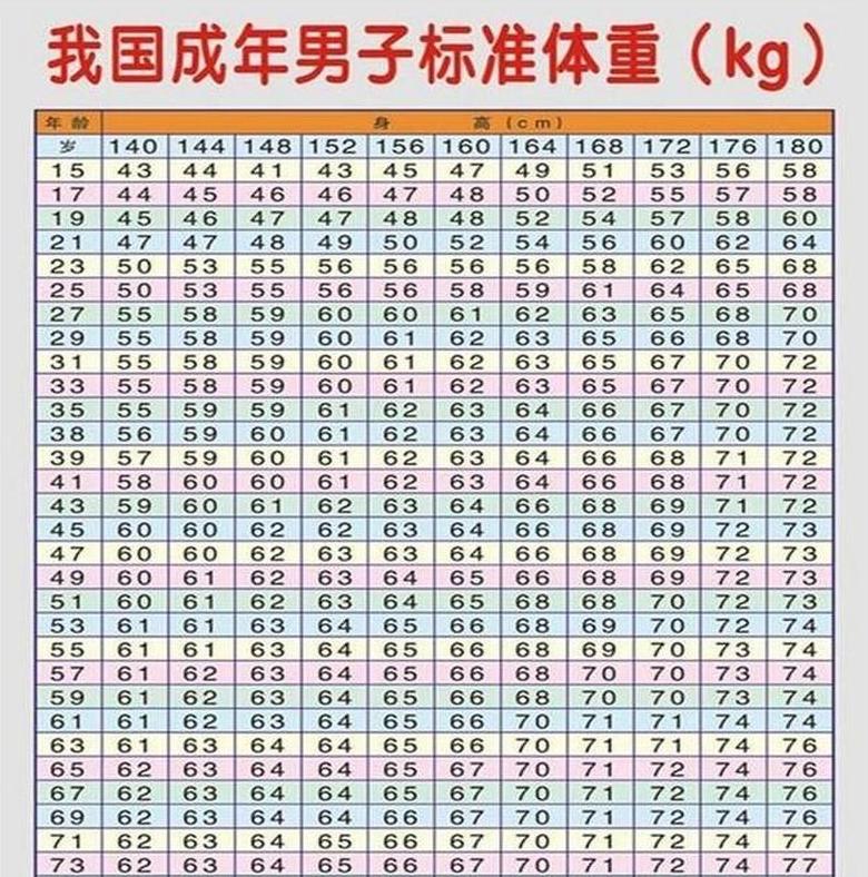225克换算成公斤及常见物品重量对照