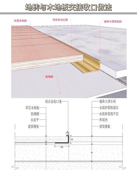 地板扣条粘合材料及安装方法详解