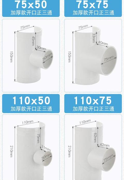 PVC管道长度选择指南及常见规格解析