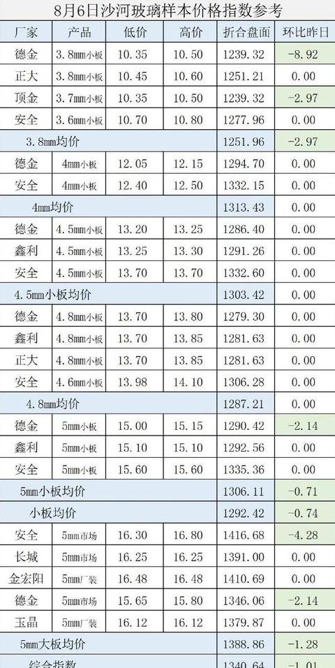 汽车挡风玻璃维修更换费用一览