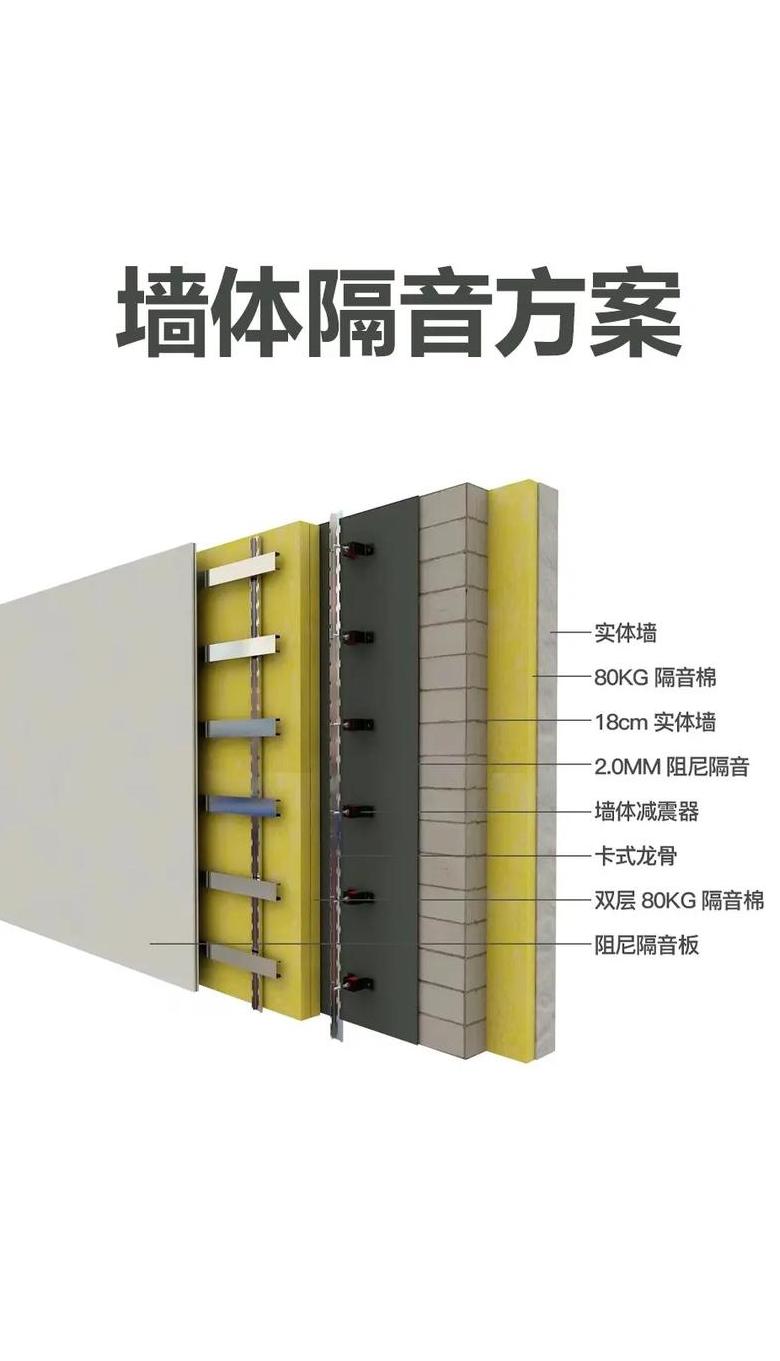 KTV隔音装修技巧全解析