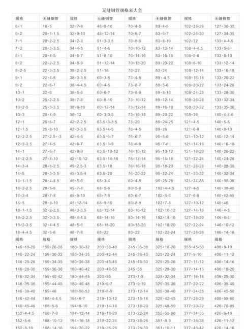 钢管外径规格与管径对照一览表