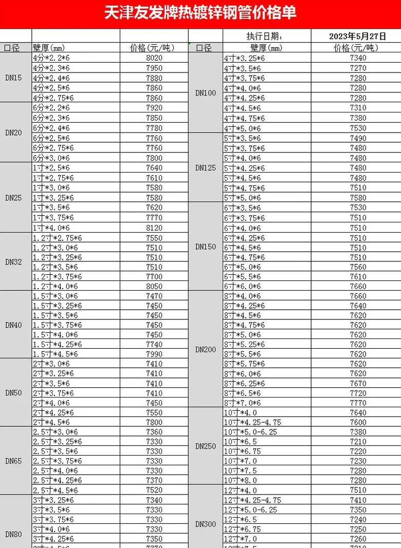 20镀锌管安装人工成本及水电镀锌管价格解析