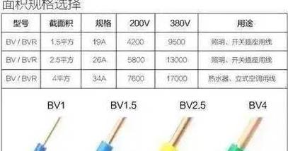 电线平方与功率对照：15平方电线承载瓦数解析