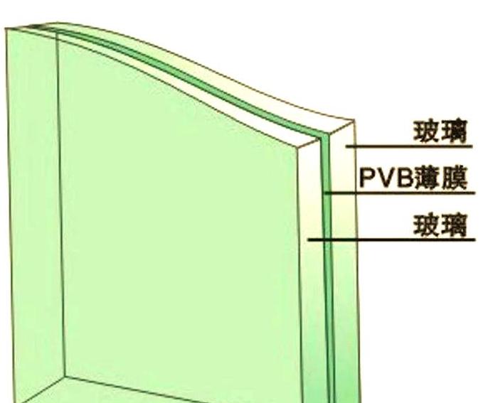 钢化夹胶玻璃厚度标准与检测规范解析