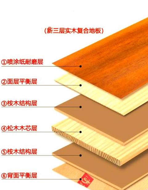 实木地板品牌排行及维护技巧揭秘