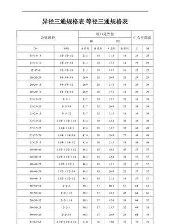 镀锌异径三通规格详览