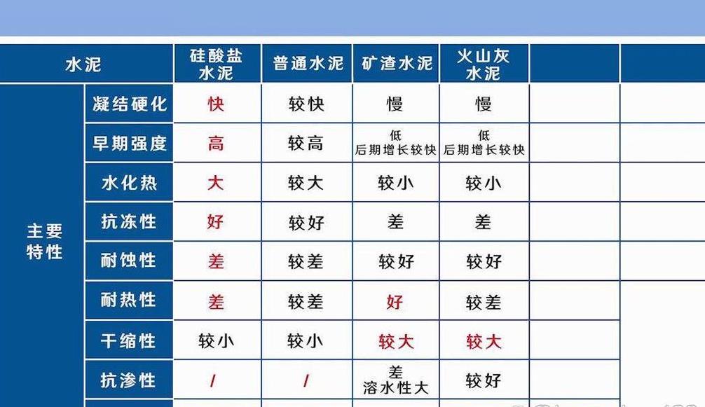 六大品种水泥解析：了解我国水泥种类