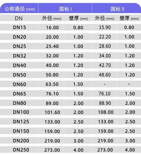 三通管件规格详览与分类解析