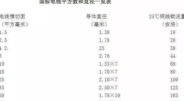 15平方电线功率承载能力解析