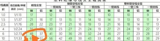 25平方铝线300米承载功率及25平方铜缆带电机安全性分析
