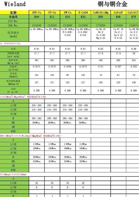 黄铜的密度是8.9g/cm3