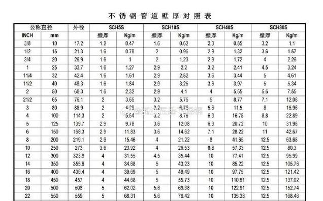 304不锈钢方管重量计算及厂家规格对比