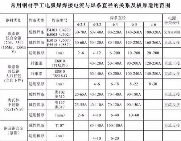 普通焊机焊接不锈钢技巧全解析