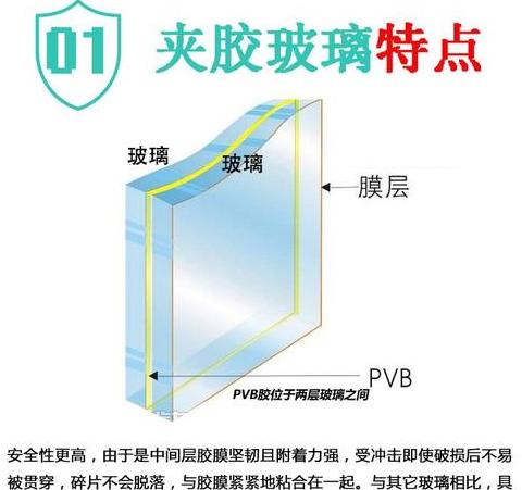 钢化玻璃识别指南：三步区分真假与安全保养